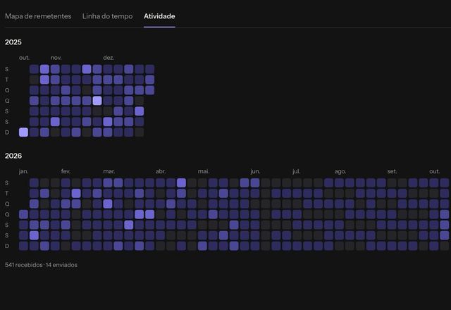 Estatísticas é aberto e a aba Atividade mostra um mapa de calor de e-mails recebidos e enviados, um quadradinho por dia. · Reviewed for MailVault version 2.20.0