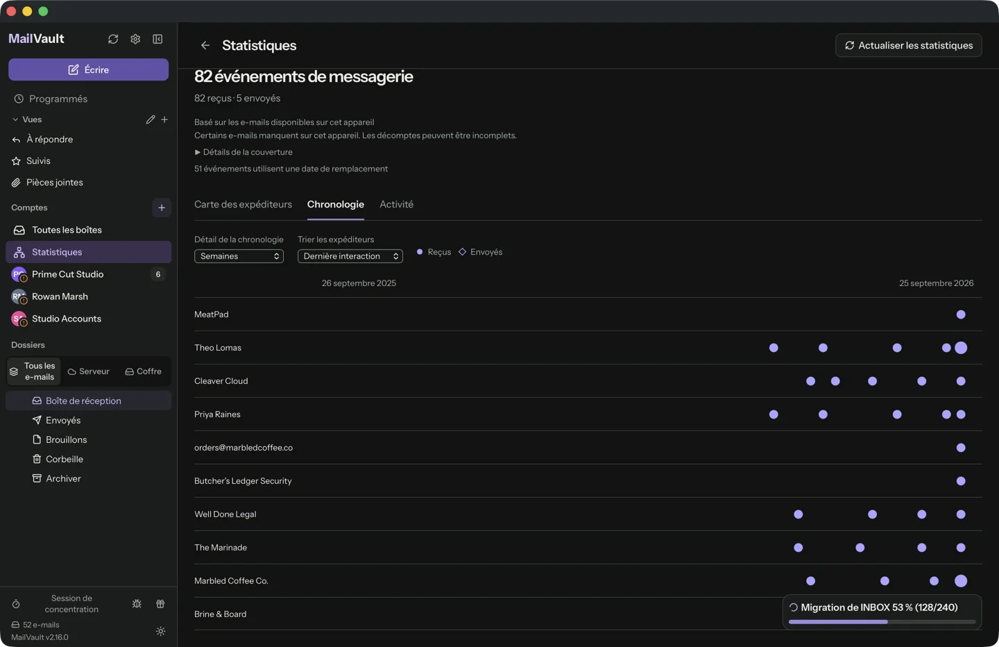 L'onglet Chronologie de Statistiques dans MailVault sur un compte de test, avec 82 événements e-mail, 82 reçus et 5 envoyés. Les notes sous le total indiquent Basé sur les e-mails disponibles sur cet appareil, Certains e-mails manquent sur cet appareil. Les décomptes peuvent être incomplets, et 51 événements utilisent une date de remplacement. En dessous, une ligne par expéditeur du 25 septembre 2025 au 24 septembre 2026, avec des points pour le courrier reçu.
