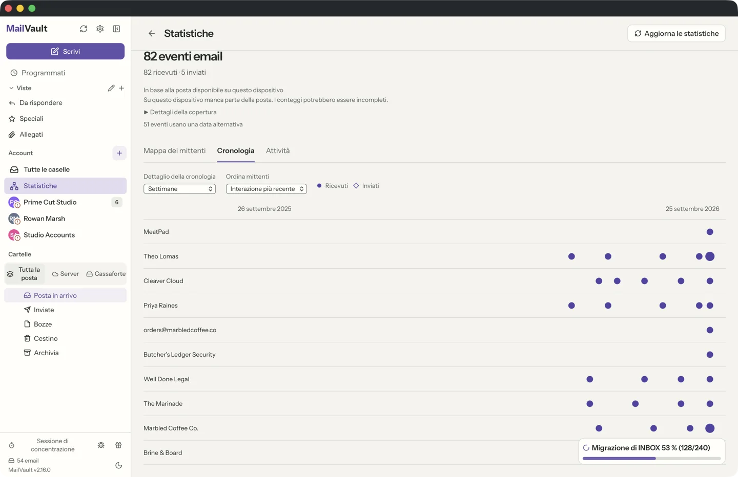 MailVault version 2.16.0 it Cronologia di Statistiche di MailVault, una corsia per mittente con i segni di ricevuto e inviato lungo un asse del tempo · MailVault version 2.16.0 it