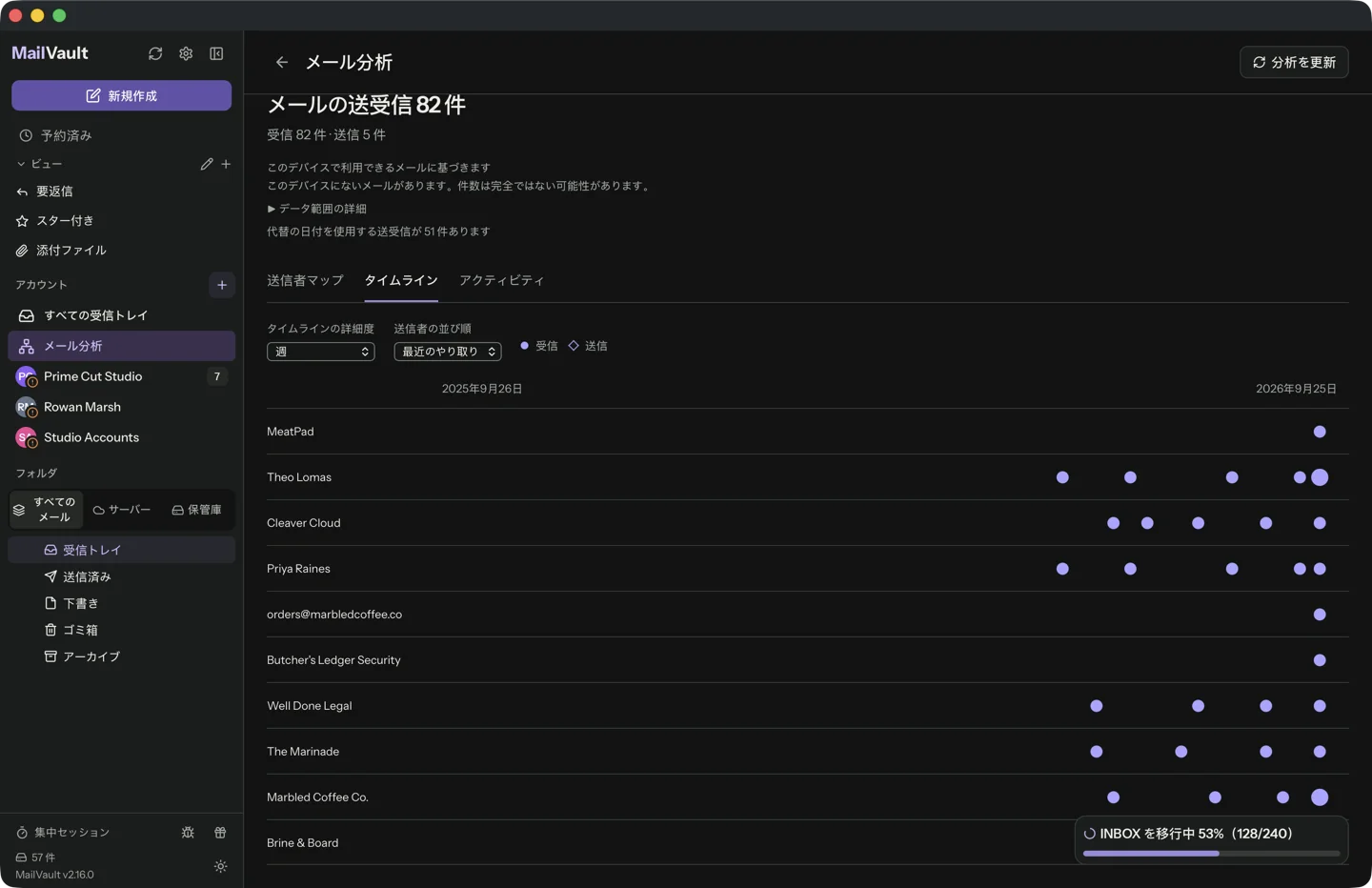 テスト用アカウントでの MailVault のメール分析のタイムラインタブ。メールの送受信 82 件、受信 82 件、送信 5 件と表示されています。合計の下の注記には「このデバイスで利用できるメールに基づきます」「このデバイスにないメールがあります。件数は完全ではない可能性があります。」「代替の日付を使用する送受信が 51 件あります」とあります。その下に、2025年9月25日から2026年9月24日まで送信者ごとに 1 列が並び、受信したメールが点で示されています。