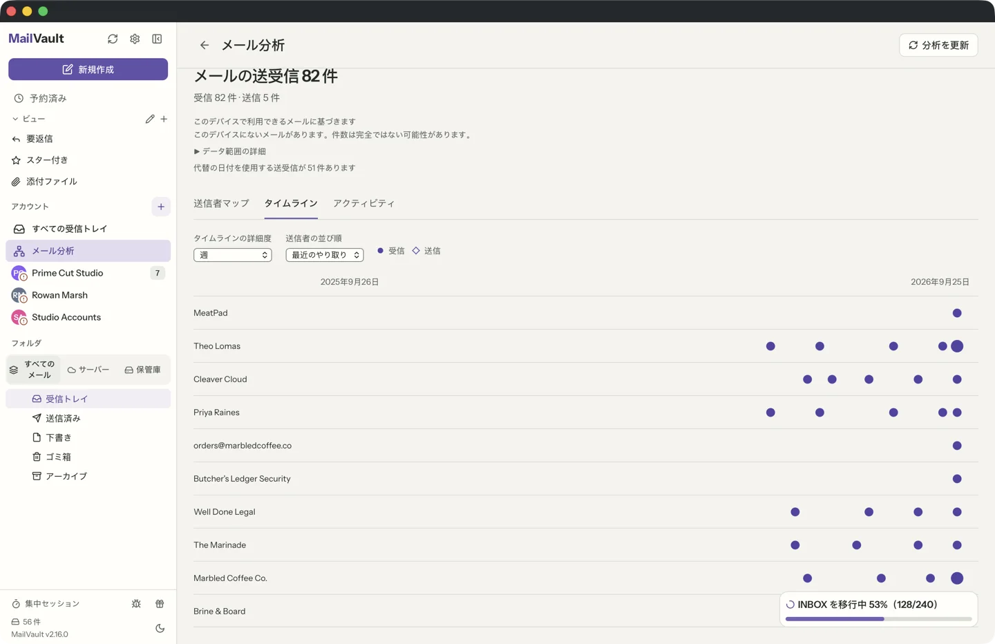 MailVault version 2.16.0 ja MailVaultのメール分析のタイムライン。送信者ごとに一本のレーンがあり、時間軸に沿って受信と送信の印が並んでいる画面 · MailVault version 2.16.0 ja