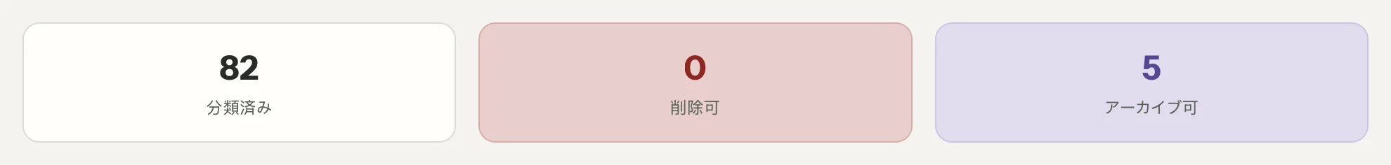 MailVaultのメール整理（クローズアップ）