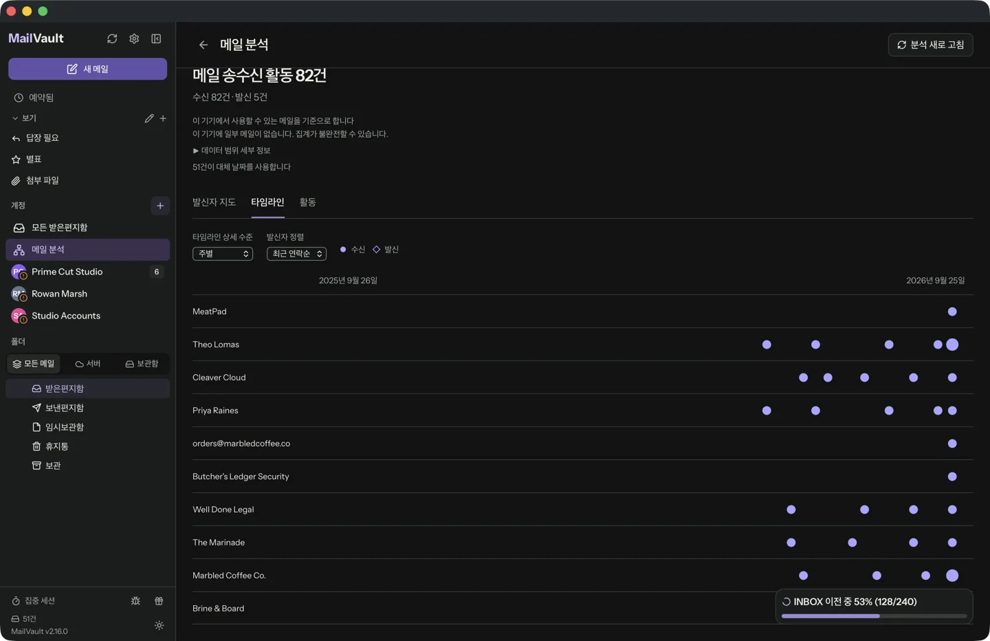 시험용 계정에서 본 MailVault 메일 분석의 타임라인 탭. 메일 이벤트 82건, 수신 82건, 발신 5건이 표시되어 있습니다. 합계 아래 안내에는 이 기기에서 사용할 수 있는 메일을 기준으로 합니다, 이 기기에 일부 메일이 없습니다. 집계가 불완전할 수 있습니다, 51건이 대체 날짜를 사용합니다라고 적혀 있습니다. 그 아래에 2025년 9월 25일부터 2026년 9월 24일까지 발신자마다 줄이 하나씩 있고, 받은 메일은 점으로 표시됩니다.