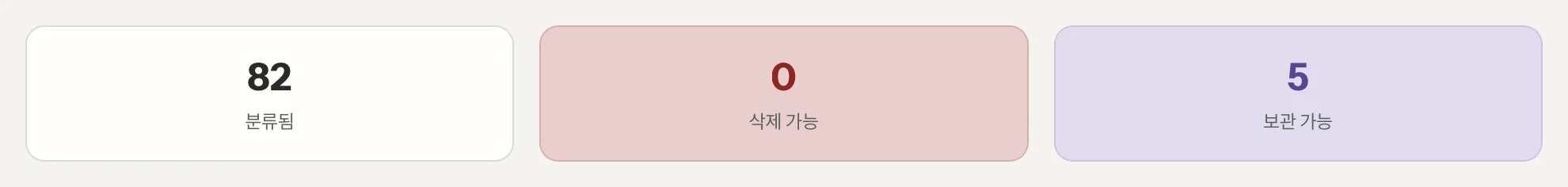 MailVault의 메일 정리, 클로즈업
