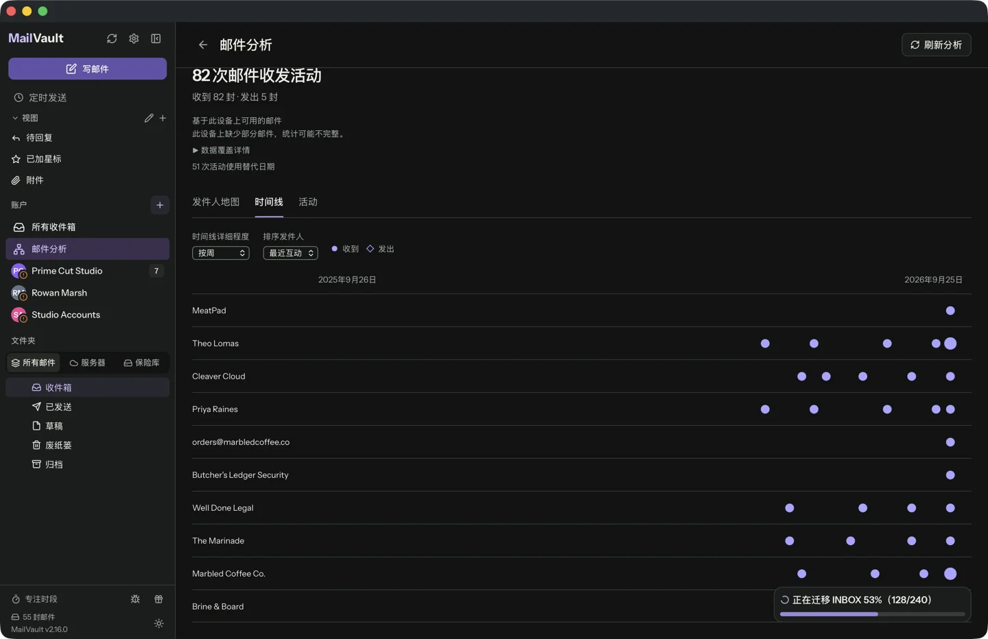 MailVault 中邮件分析的时间线标签页，测试账户上显示 82 条邮件记录，收到 82 封，发出 5 封。总数下方的提示为「基于此设备上可用的邮件」、「此设备上缺少部分邮件，统计可能不完整」，以及「51 次活动使用替代日期」。下方是从 2025 年 9 月 25 日到 2026 年 9 月 24 日、每个发件人一条的轨道，圆点表示收到的邮件。