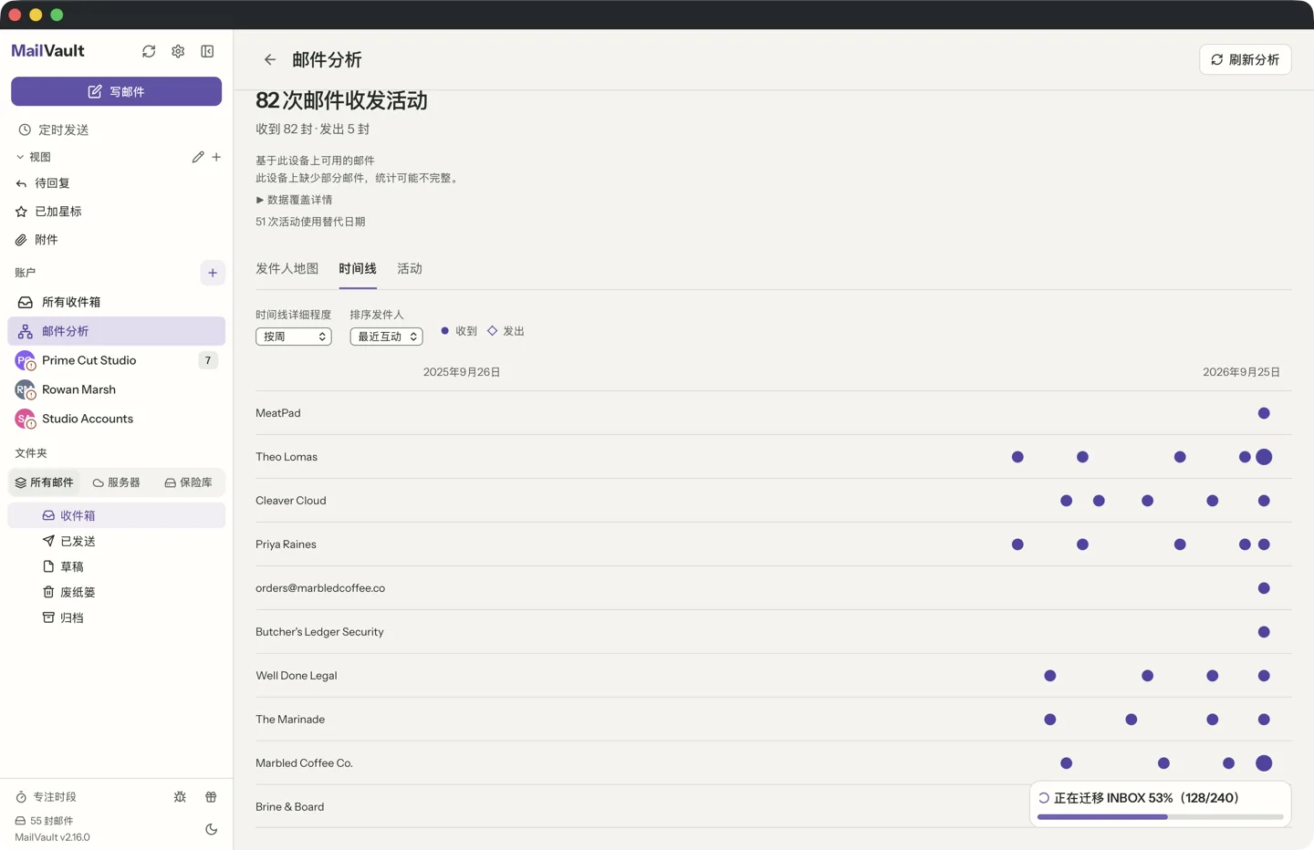 MailVault 邮件分析 时间线，每位发件人一条泳道，收到和发出的邮件沿时间轴标出 · MailVault version 2.16.0 zh